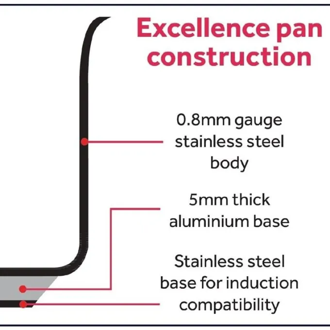 Faitout professionnel Excellence Bourgeat 25 L