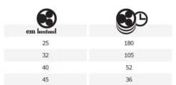 Four à Pizza Convoyeur sur Support - 24,4 kW - Combisteel