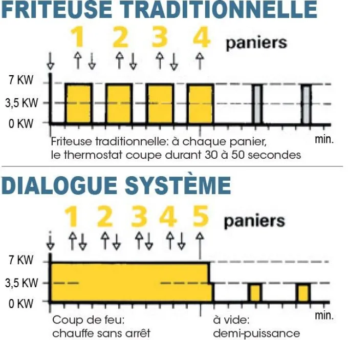 Friteuse électrique sur coffre - 2x 9-10 litres - Valentine - EVOC2525
