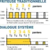 Friteuse électrique sur coffre - 2x 9-10 litres - Valentine - EVO2525