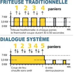 Friteuse professionnelle électrique de table - 7 litres - Valentine - TF7